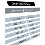 credit score ratings